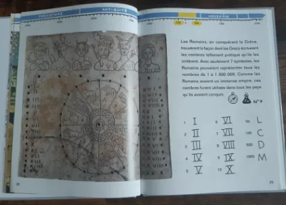 L'histoire fascinante de l'histoire des nombres !